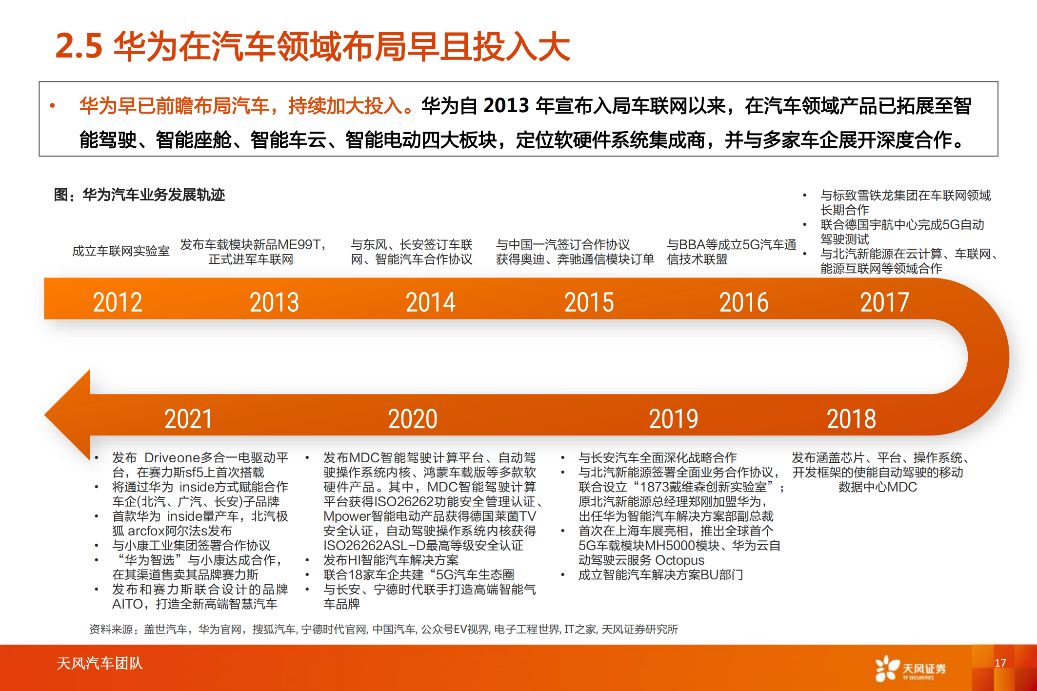 华为汽车产业专题研究：智能电动汽车赛道深度十，华为深度赋能，产业链有望受益_16.png