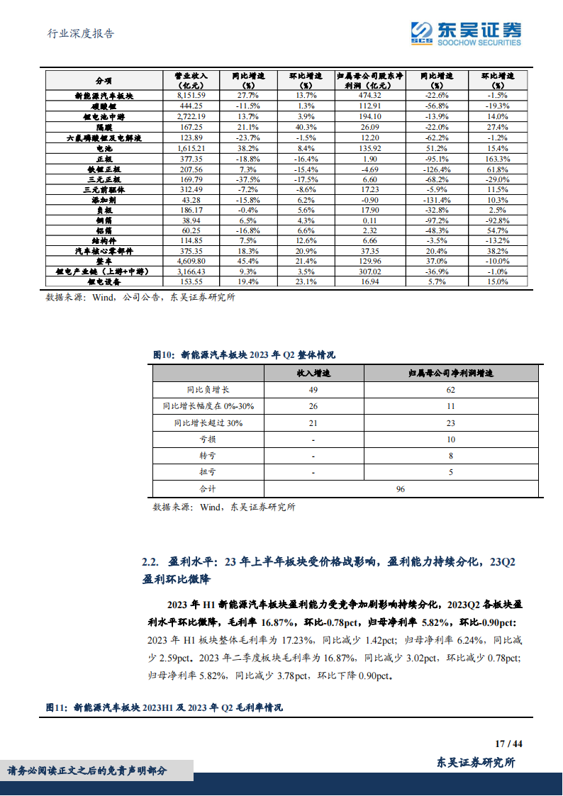 电动车2023年中报总结：行业盈利分化显著，中游盈利逐步回归，龙头竞争力强化_16.png