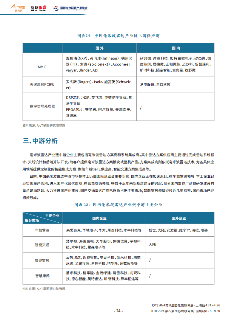 中国毫米波雷达产业分析报告_19.png