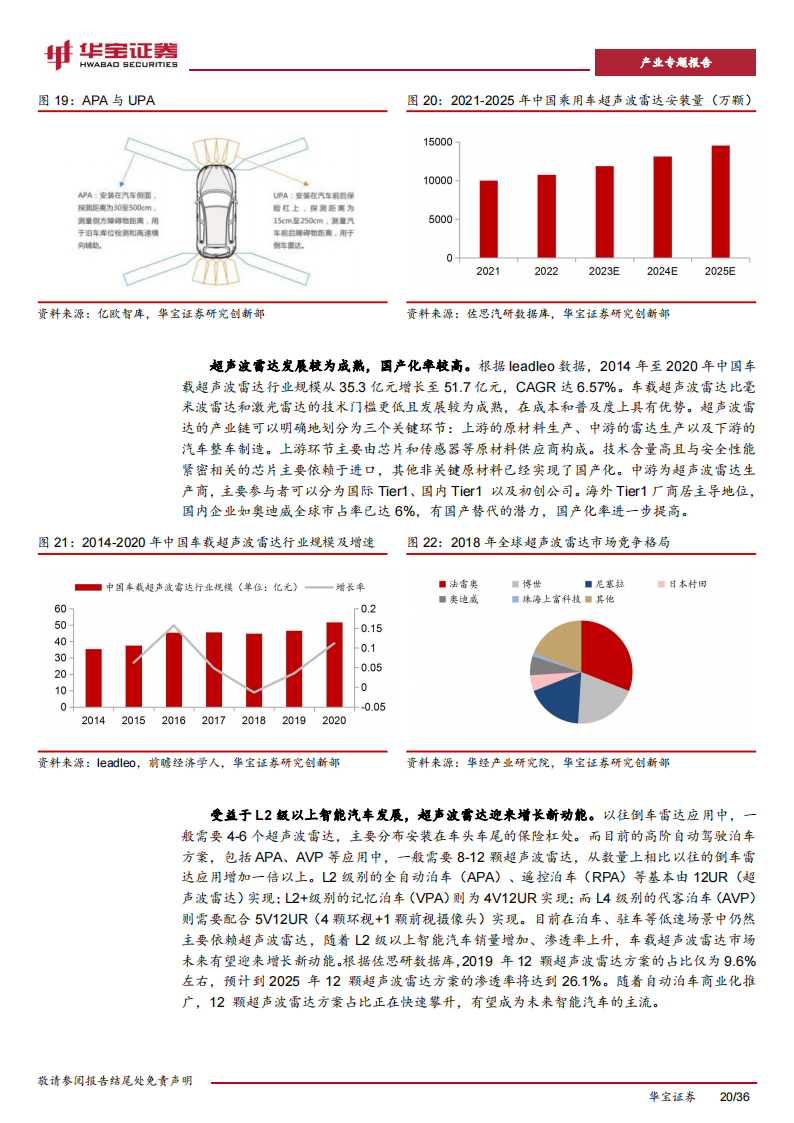 新能源车行业专题报告：智能汽车产业迎来爆发，硬件进入拐点放量期_19.png