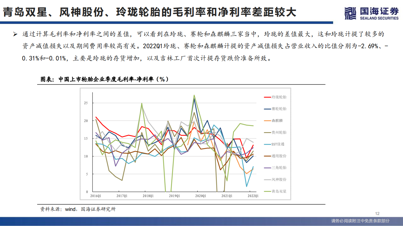 轮胎行业系列深度之三：一季度拐点已现-2022-05-零部件_11.png