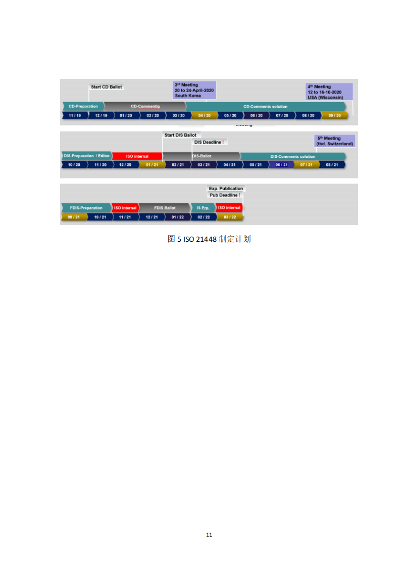 预期功能安全国际标准ISO21448及中国实践白皮书_10.png