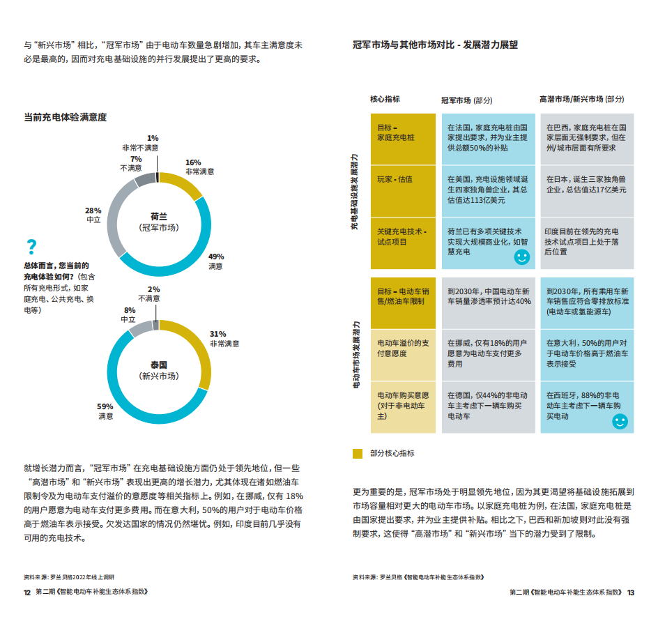 智能电动车补能生态体系指数_06.png