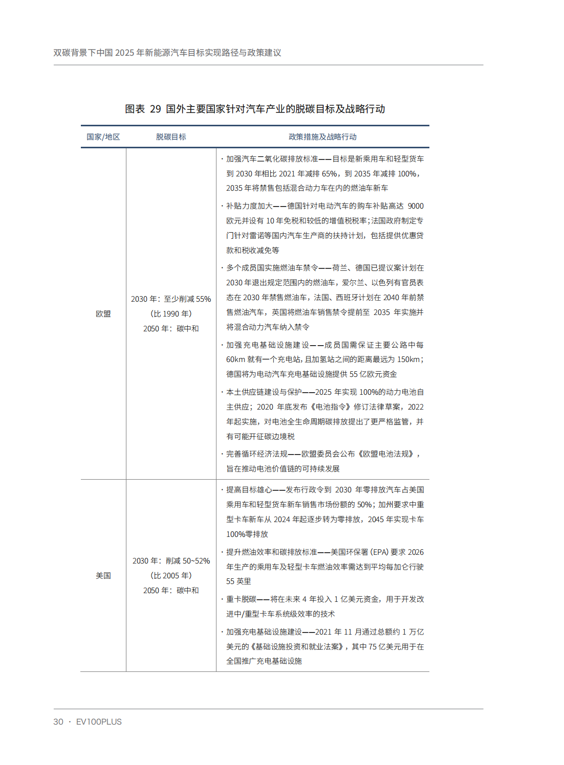 双碳背景下中国2025年新能源汽车目标实现路径与政策建议_40.png