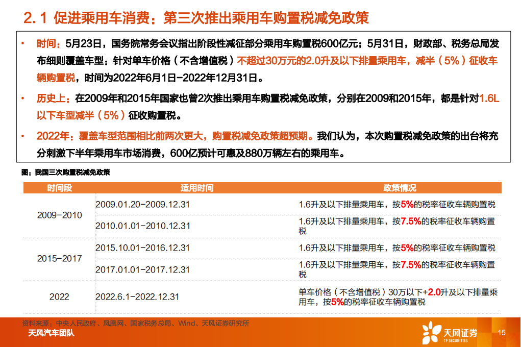 汽车行业2023年度策略：与时偕行，行者常至_14.png