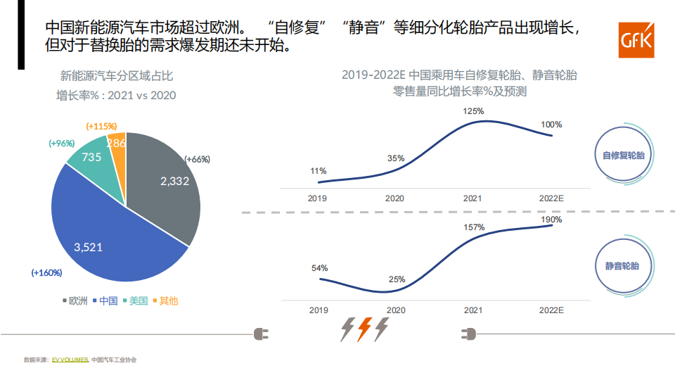 全球乘用车替换胎市场回顾及展望-2022-07-零部件_17.png