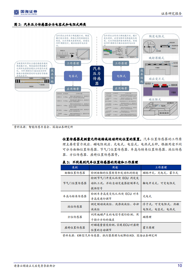 2022汽车传感器行业专题研究报告-2022-06-零部件_09.png