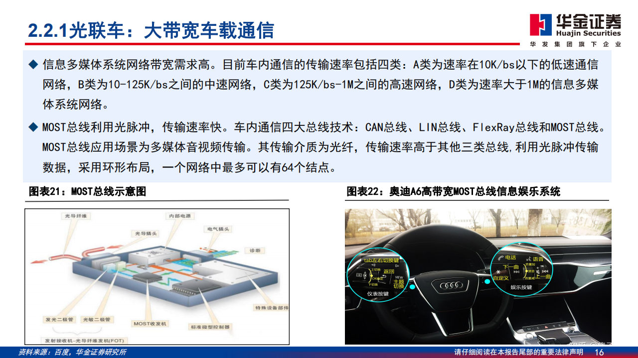 通信行业分析报告：数字基座，光、车先行_15.png