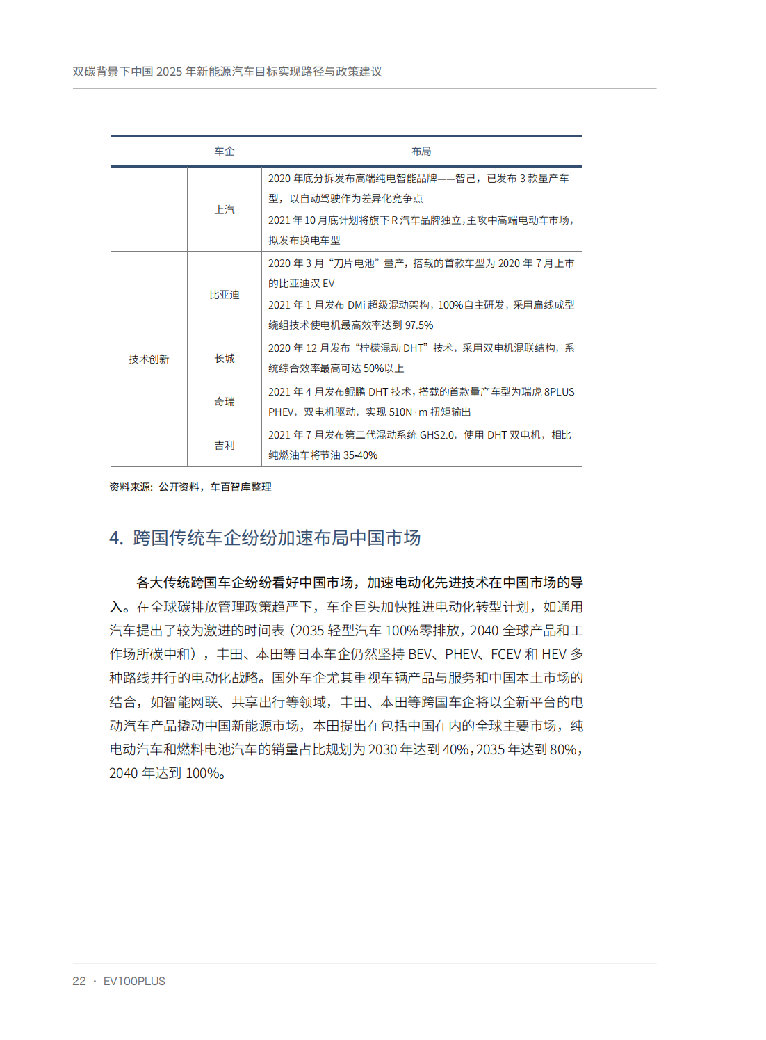 双碳背景下中国2025年新能源汽车目标实现路径与政策建议_32.png