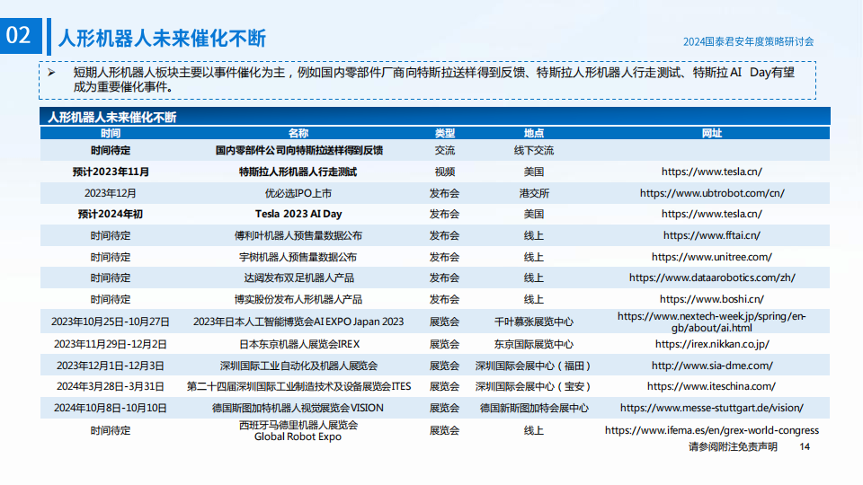 2024机械行业年度策略：人形机器人、半导体量检测渗透率有望提升，海风、检测服务逐渐复苏_14.png