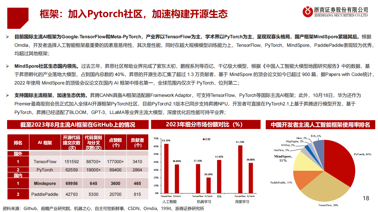 华为算力专题报告：昇腾鲲鹏构筑国内算力第二极_17.png