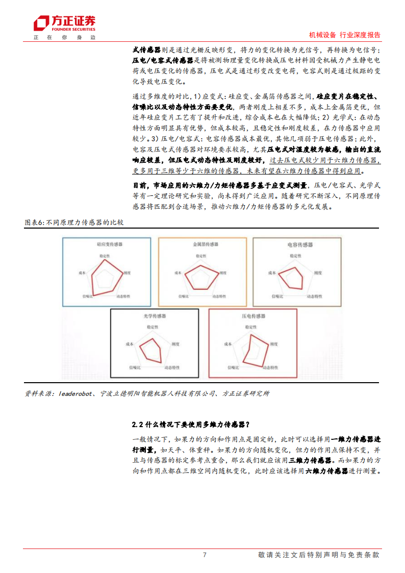 力传感器行业专题分析：力传感器在机器人中的应用_06.png