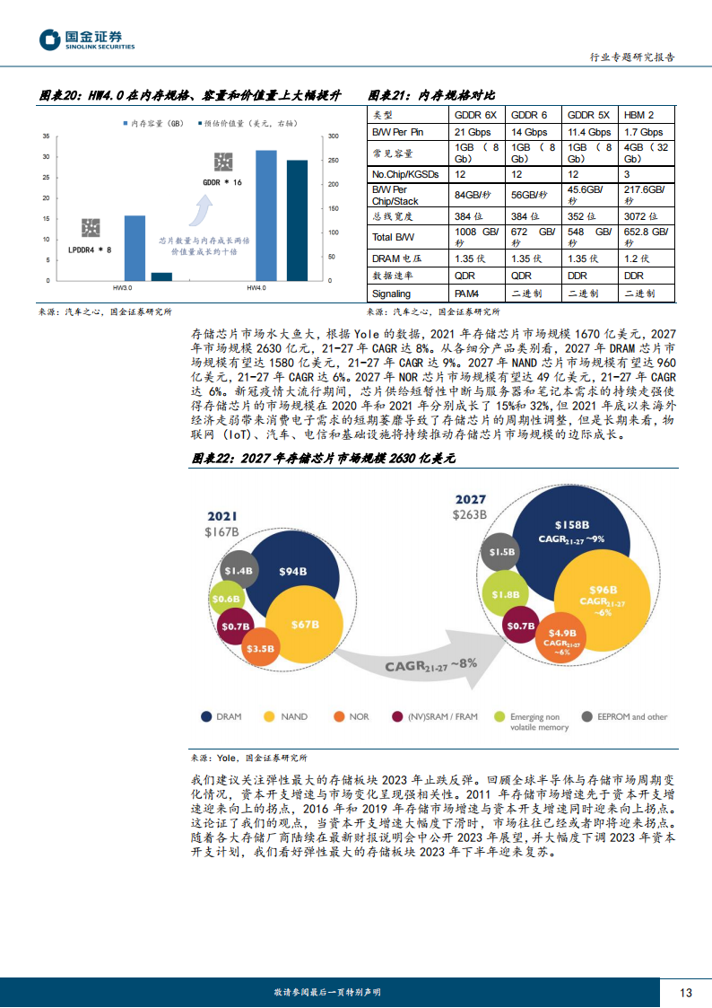 电子行业专题研究报告：从特斯拉自动驾驶迭代看硬件未来发展趋势_12.png