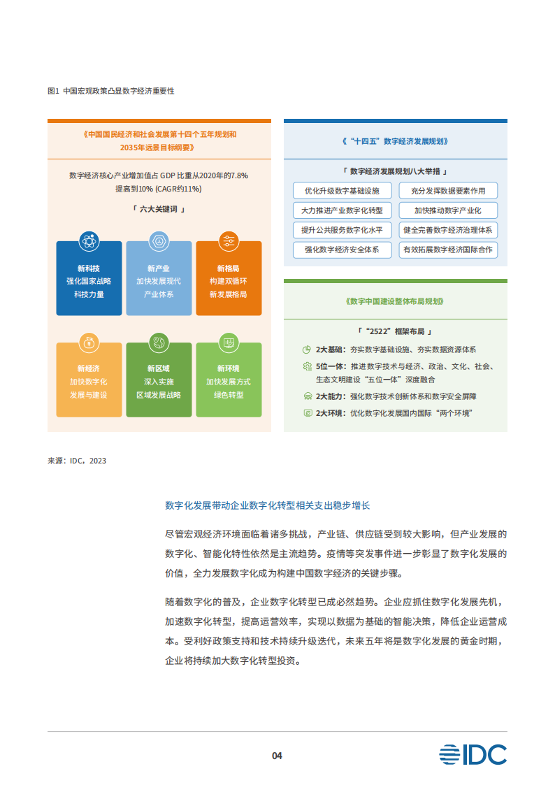 夯实数字化基础设施迈向未来智能世界白皮书_05.png