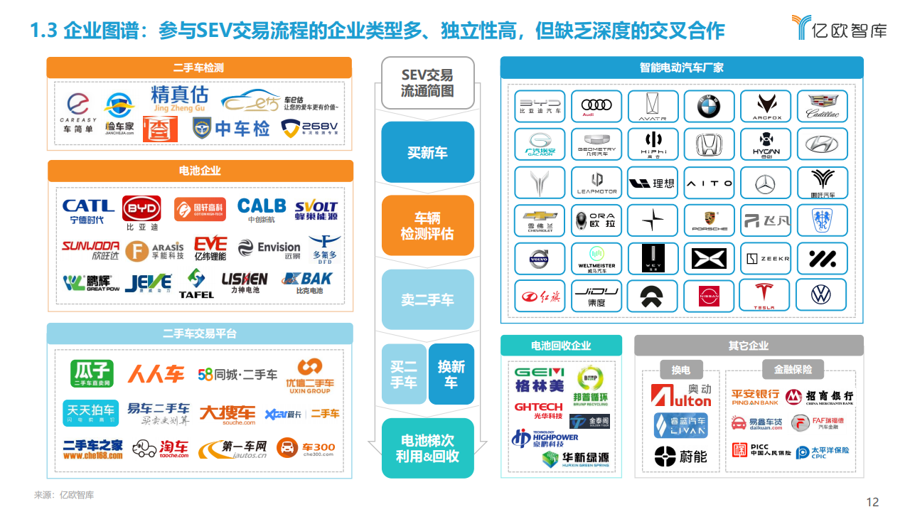 2022中国智能电动汽车（SEV）保值研究报告-2022-08-后市场_11.png