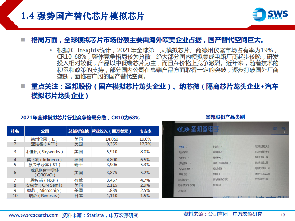 半导体行业2023年春季投资策略：自主可控+景气复苏成为23年主旋律_12.png