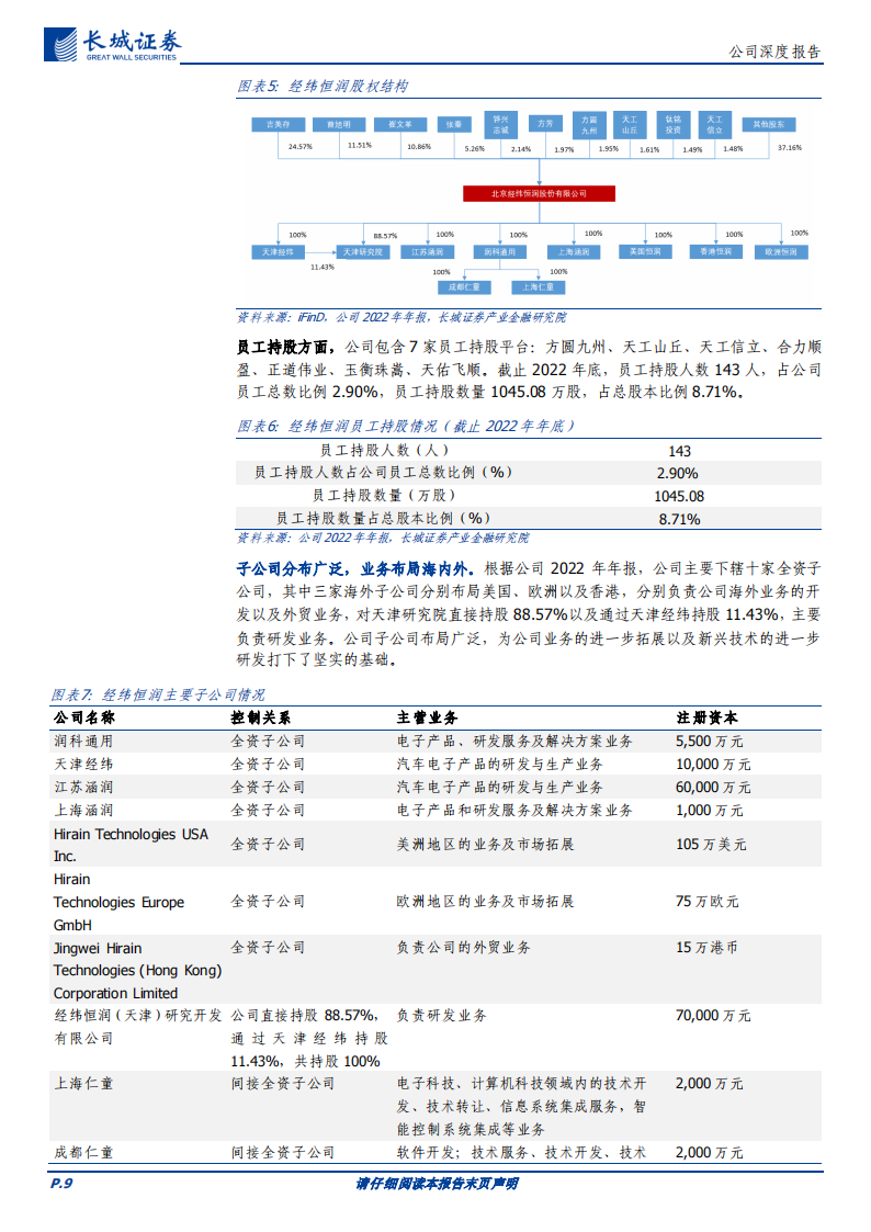 经纬恒润研究报告：汽车电子行业领军企业，自研实力雄厚及产品优势助力长期发展_08.png