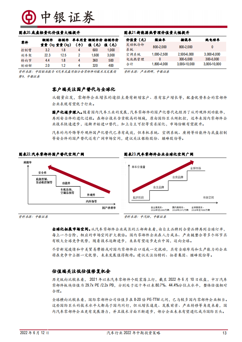 汽车行业2022年中期投资策略：行业触底回升，聚焦电动智能主线_12.png