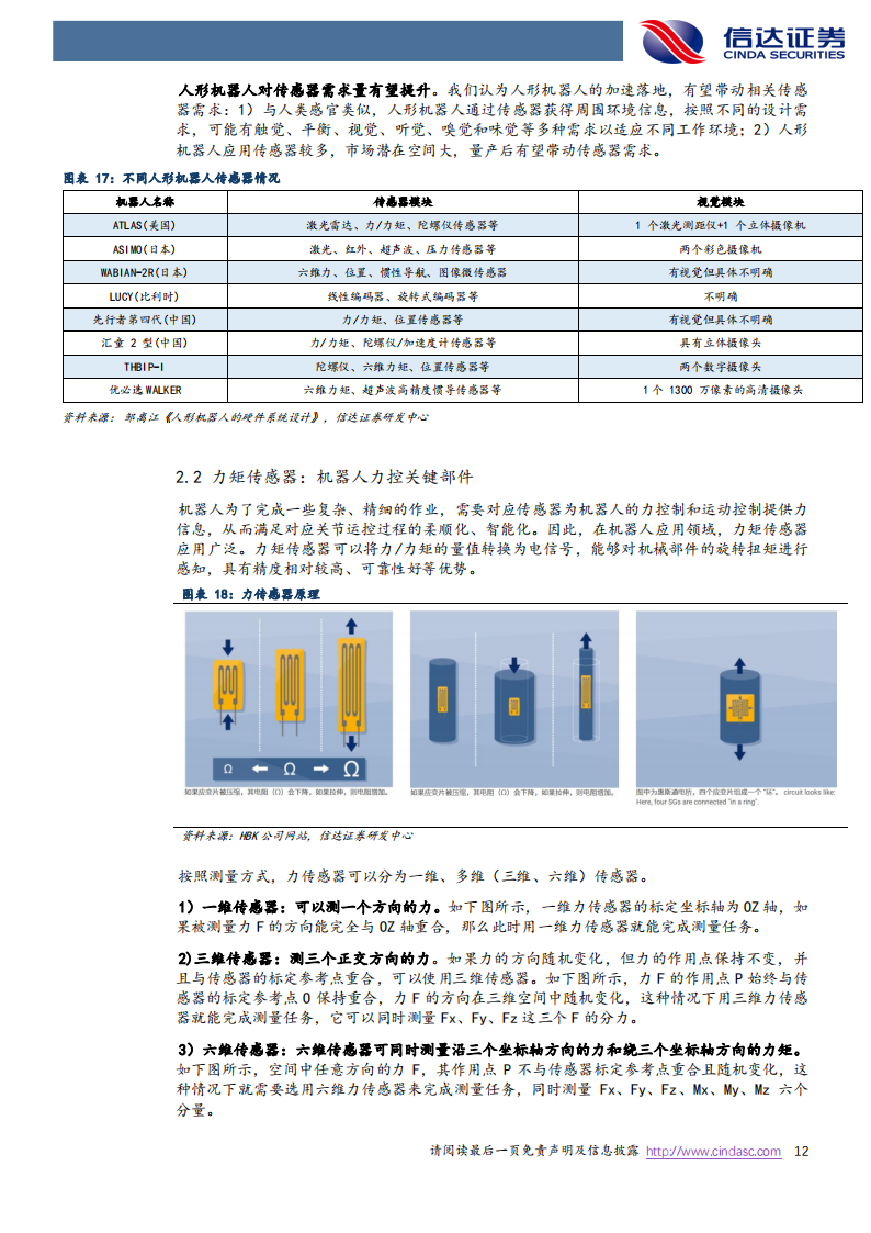 机器人行业专题报告：国产人形机器人蓄势，传感层有望迎突破_11.png