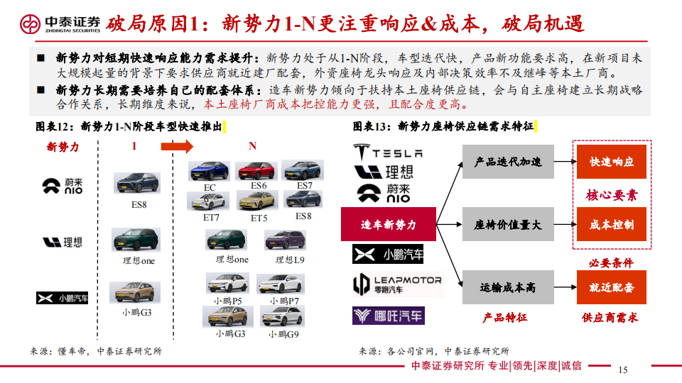 汽车座椅行业研究：消费升级千亿赛道迎来本土破局黄金窗口_14.png