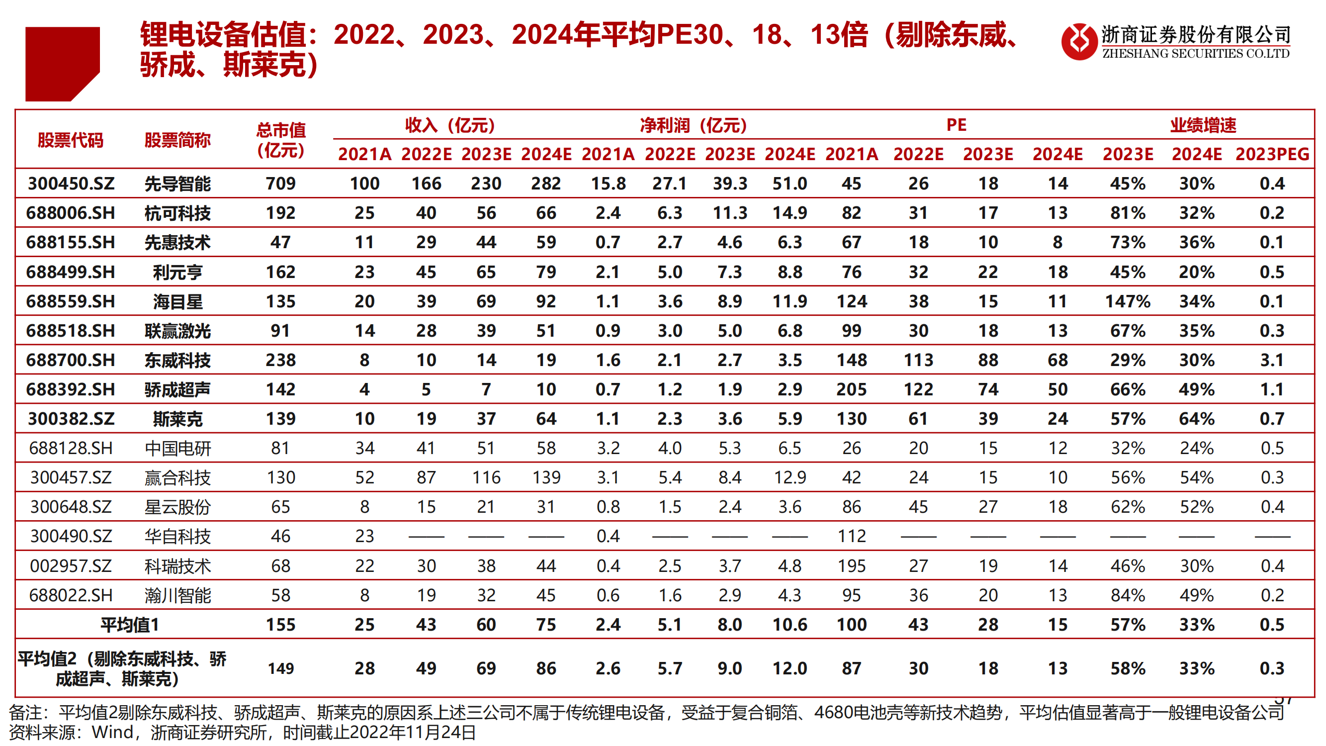 2023年锂电设备年度策略：锂电设备：分化——聚焦龙头、新技术、新转型_56.png