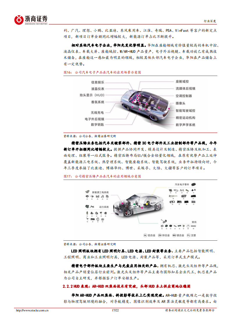汽车HUD行业专题：汽车电子龙头借力HUD展翅高飞_16.png