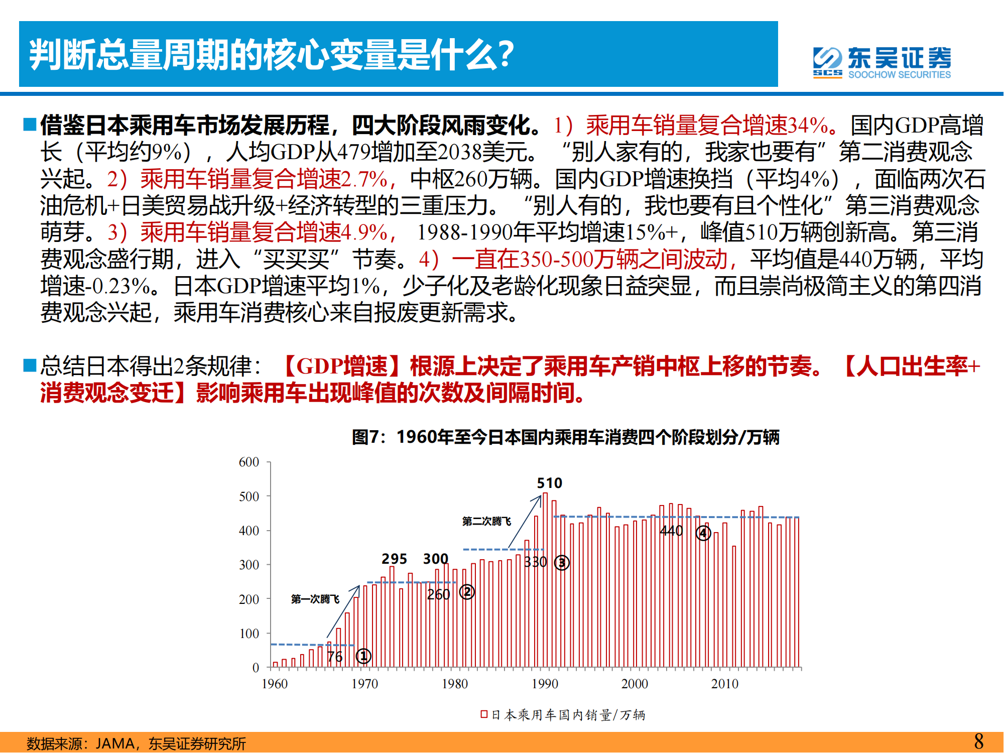 电动智能汽车行业研究思想：周期轮回_07.png