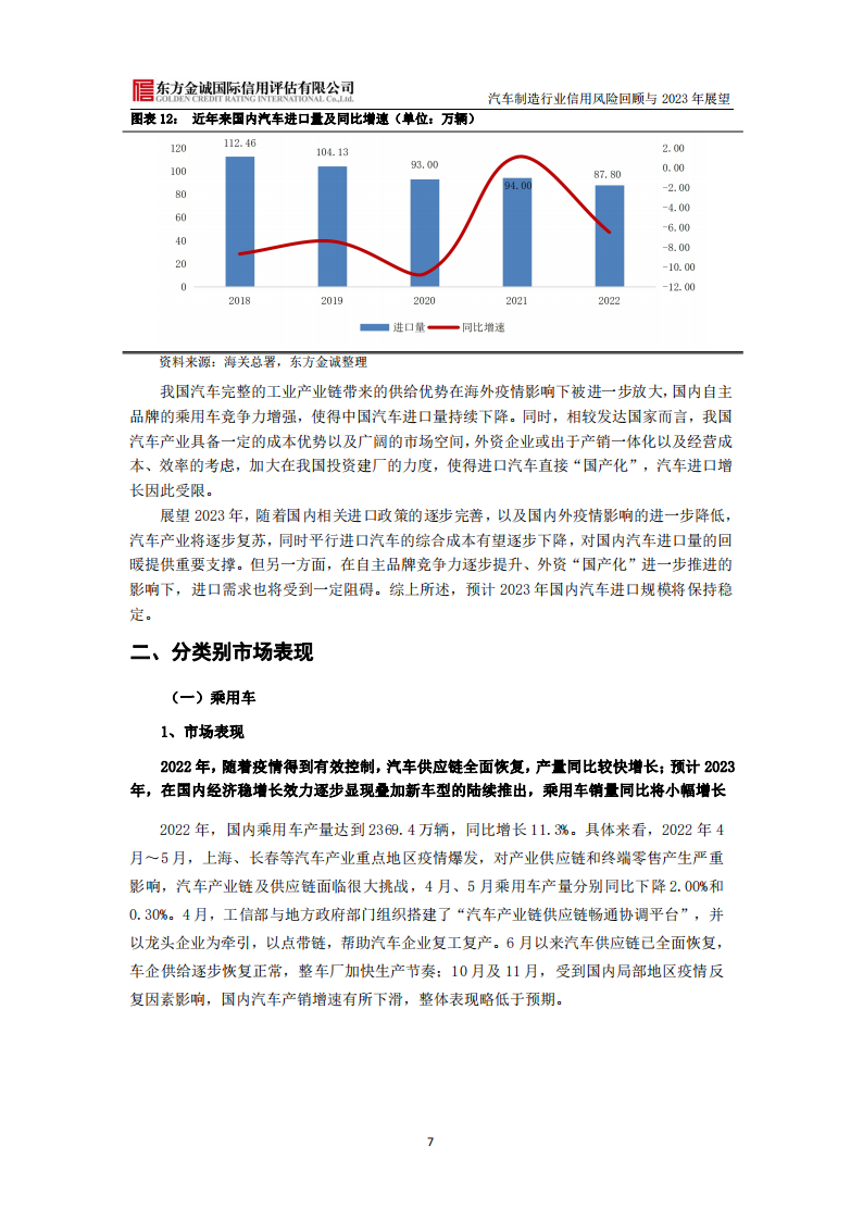 汽车制造行业信用风险回顾与2023年展望_07.png