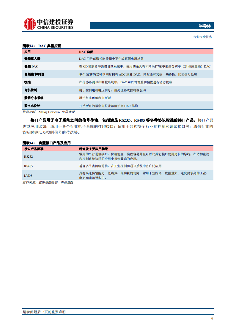 半导体模拟芯片行业深度报告：长坡厚雪，本土厂商加速成长_11.png