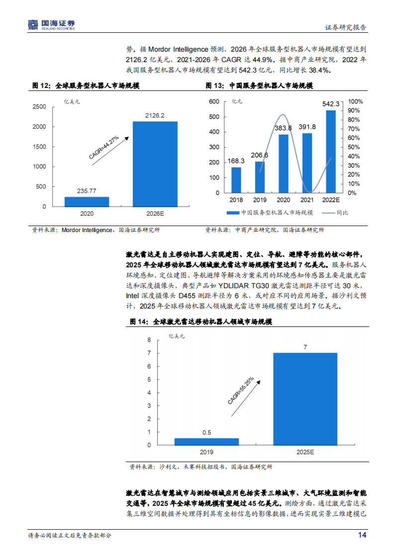 汽车激光雷达行业专题研究：百家争鸣，量产在即_13.png