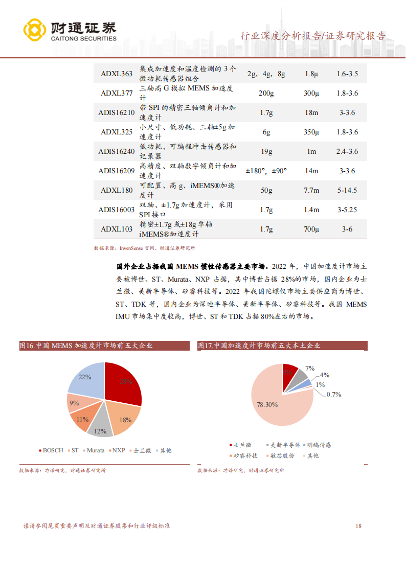 IMU行业研究报告：新兴市场打开成长空间，国内企业或迎来机遇期_17.png