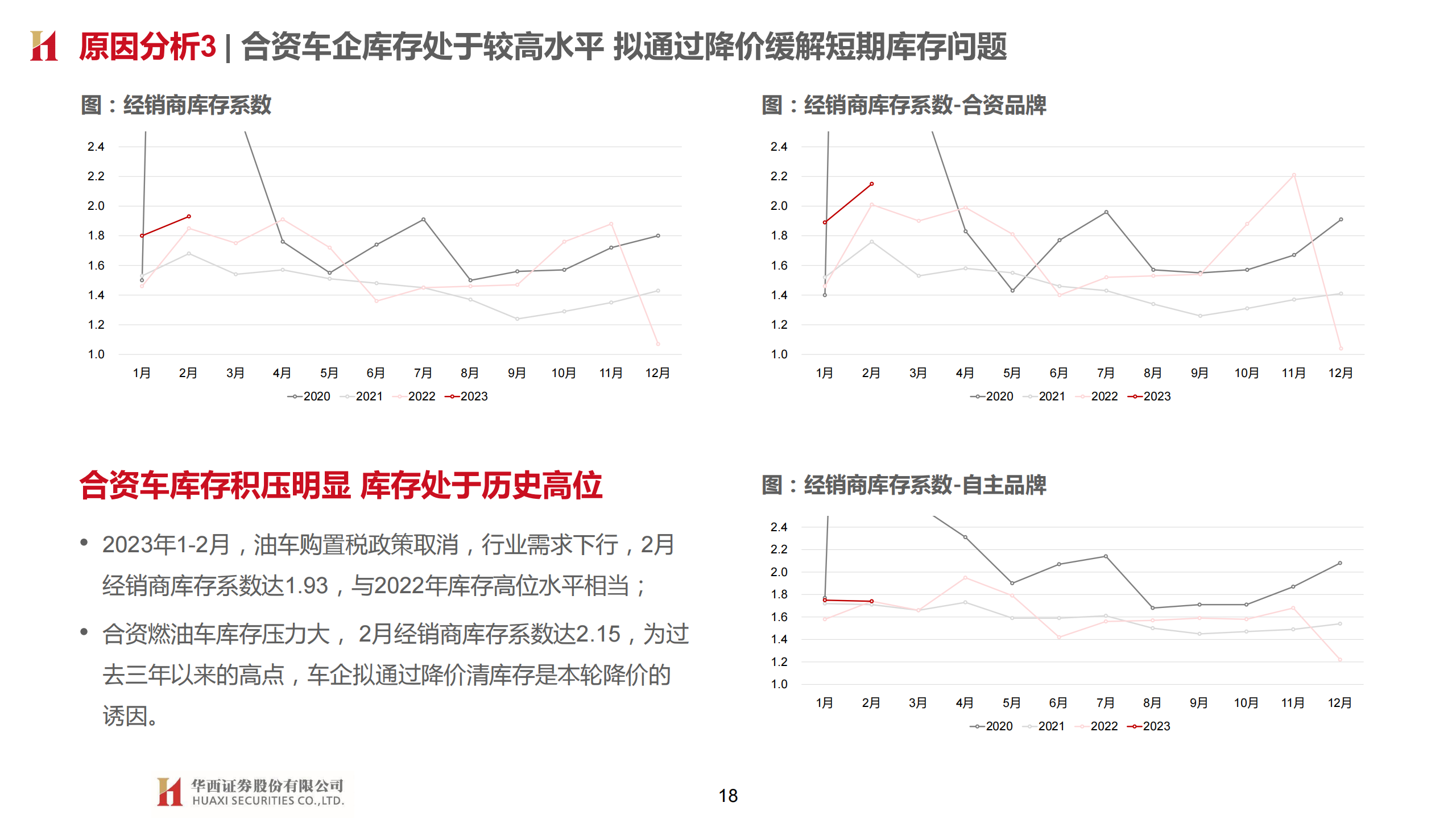 汽车行业专题报告：从价格战观乘用车周期与竞争格局变化_17.png