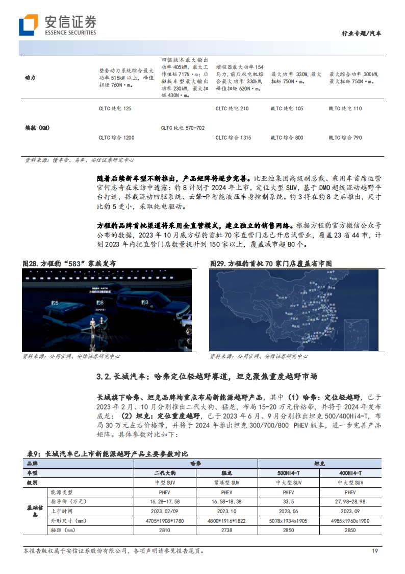 新能源越野车行业专题报告：行业从0到1，重点车企加速布局_18.png