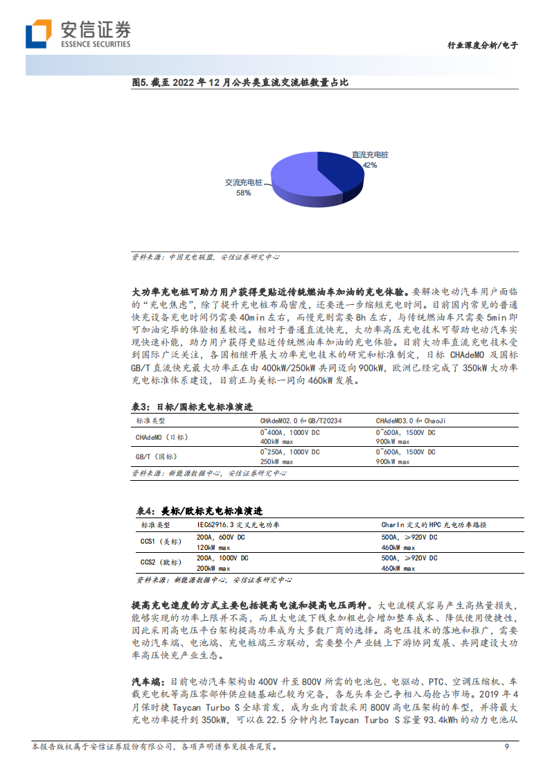 新能源汽车充电桩行业研究：需求快速发展，大功率快充未来已来_08.png
