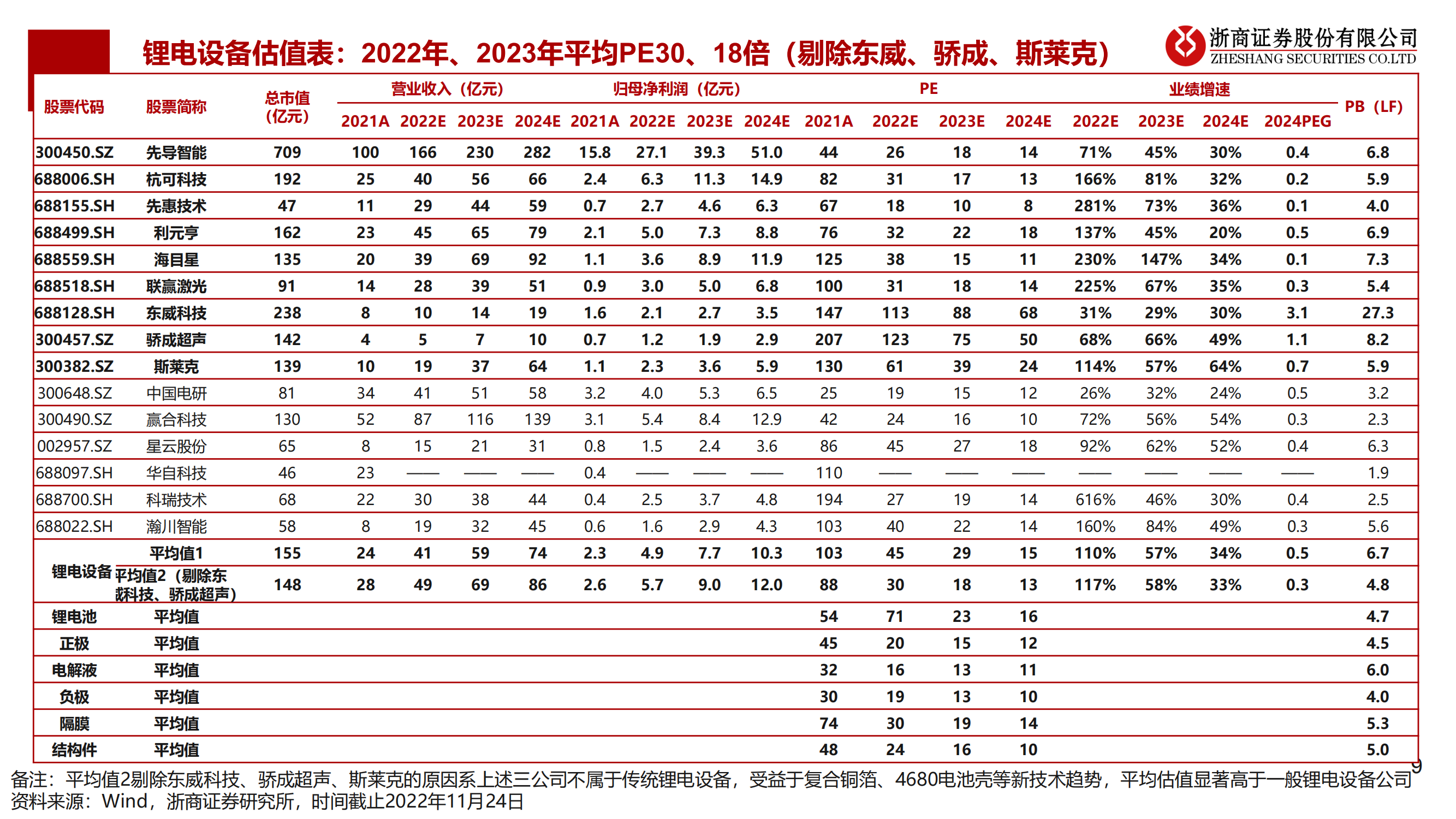 2023年锂电设备年度策略：锂电设备：分化——聚焦龙头、新技术、新转型_08.png