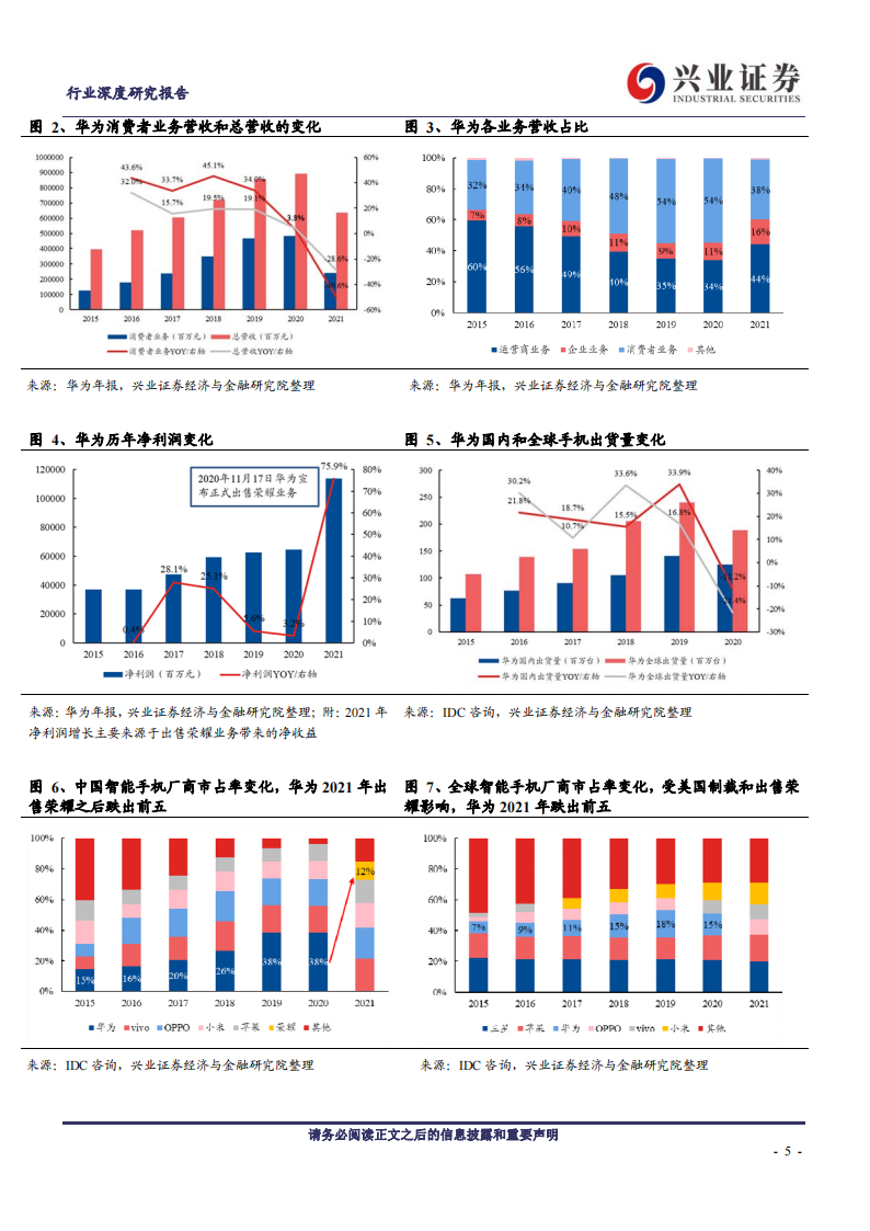 华为汽车专题研究：六大领域布局+三种模式合作，掘金电动智能汽车_04.png