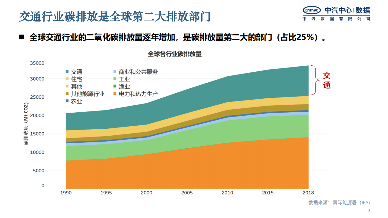 中汽中心：面向生命周期净零排放的汽车低碳发展路径研究-2022-06-技术资料_02.png