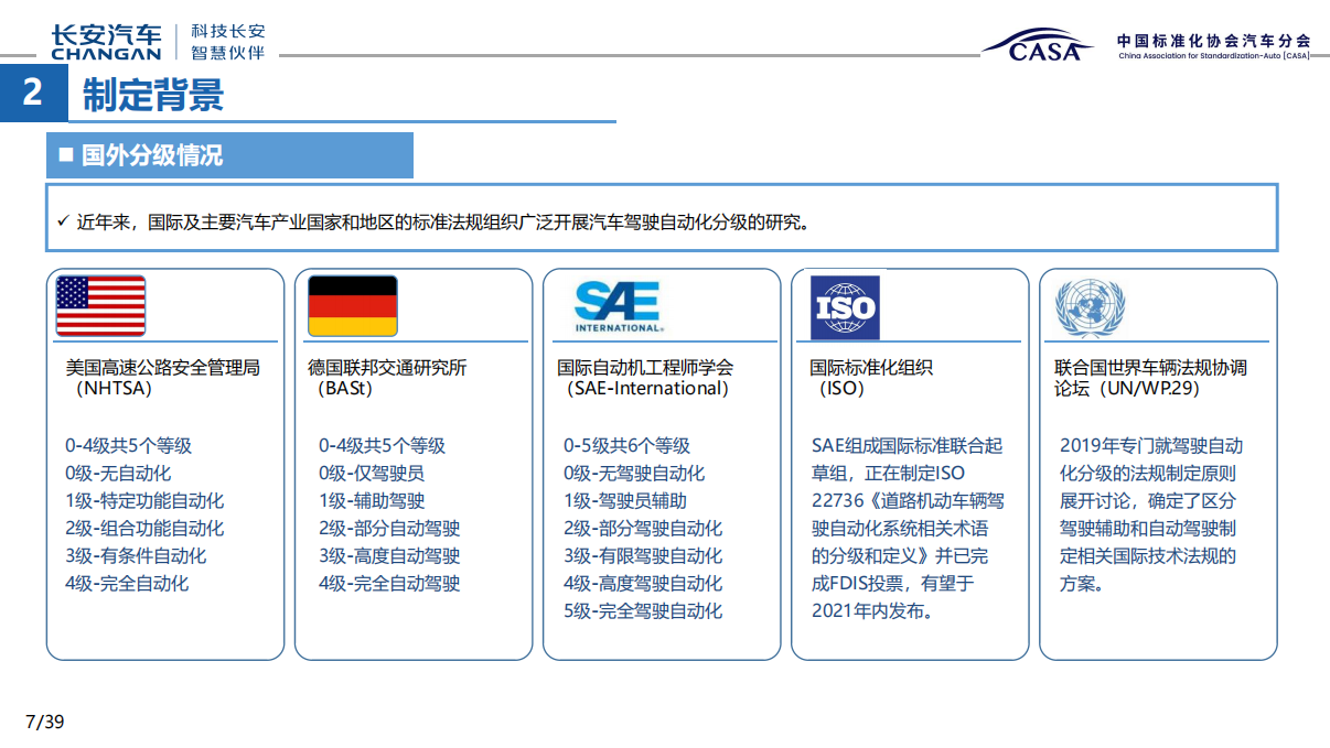 汽车驾驶自动化分级_06.png