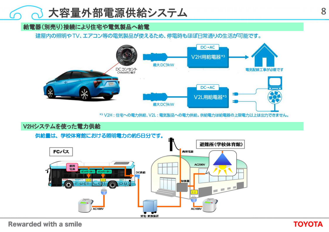 燃料電池自動車(FCV)の開発と初期市場の創出_07.png