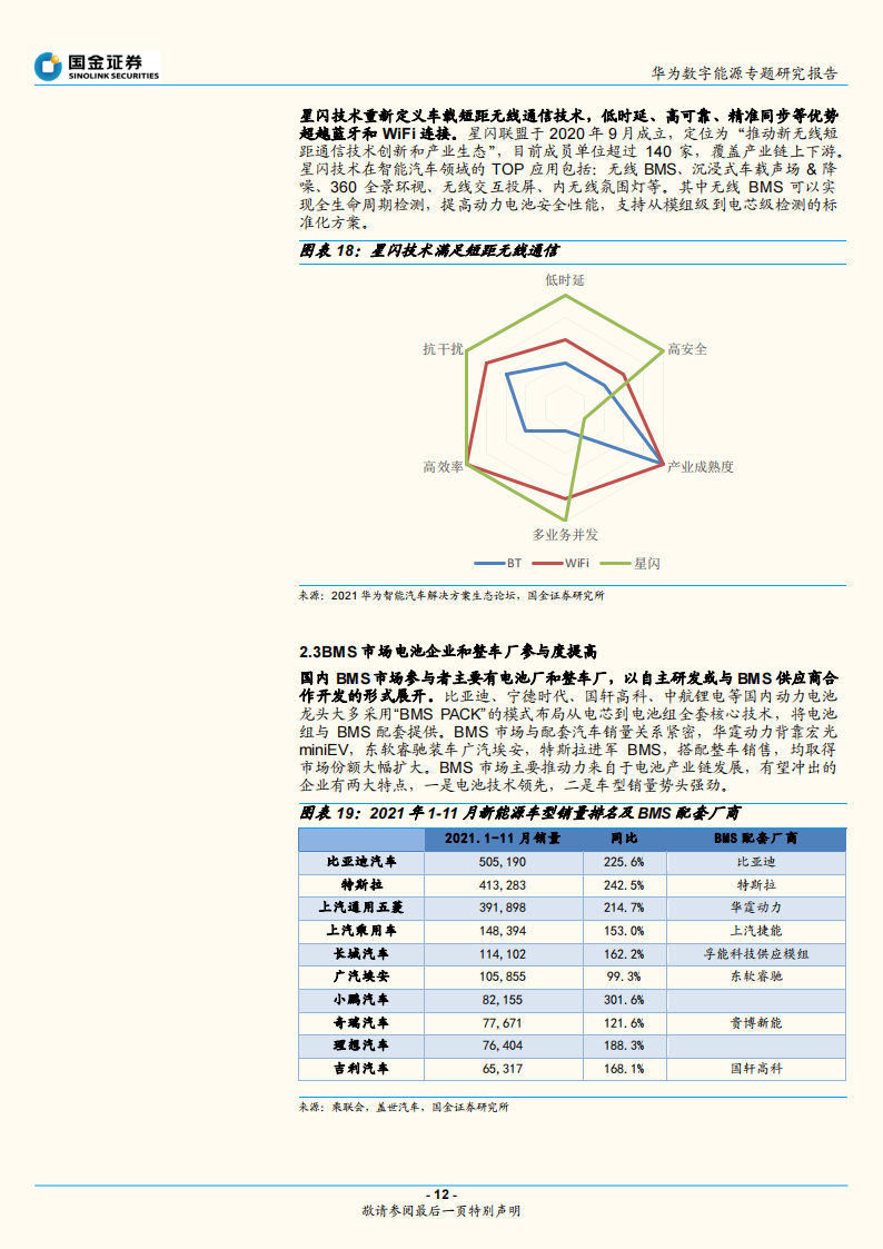 华为电动汽车产业专题研究：华为智能电动的布局和启示_11.png