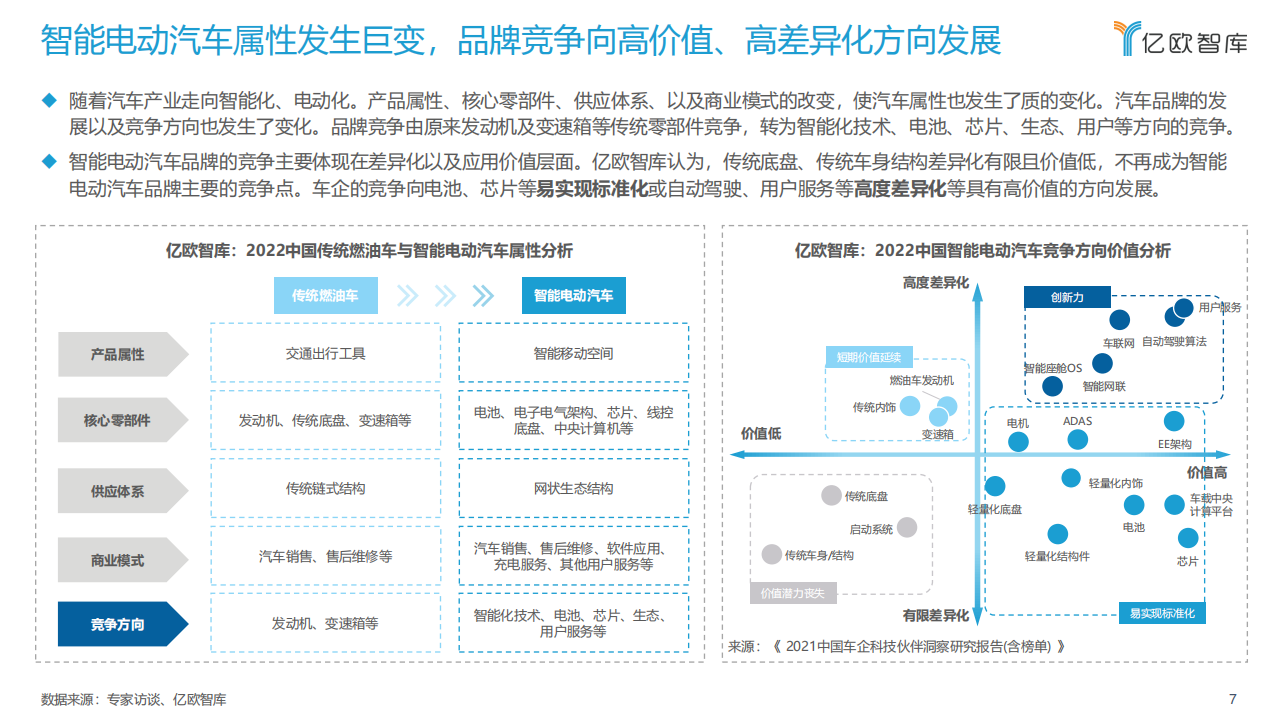 2022中国智能电动汽车品牌竞争格局研究报告-2022-04-市场解读_06.png