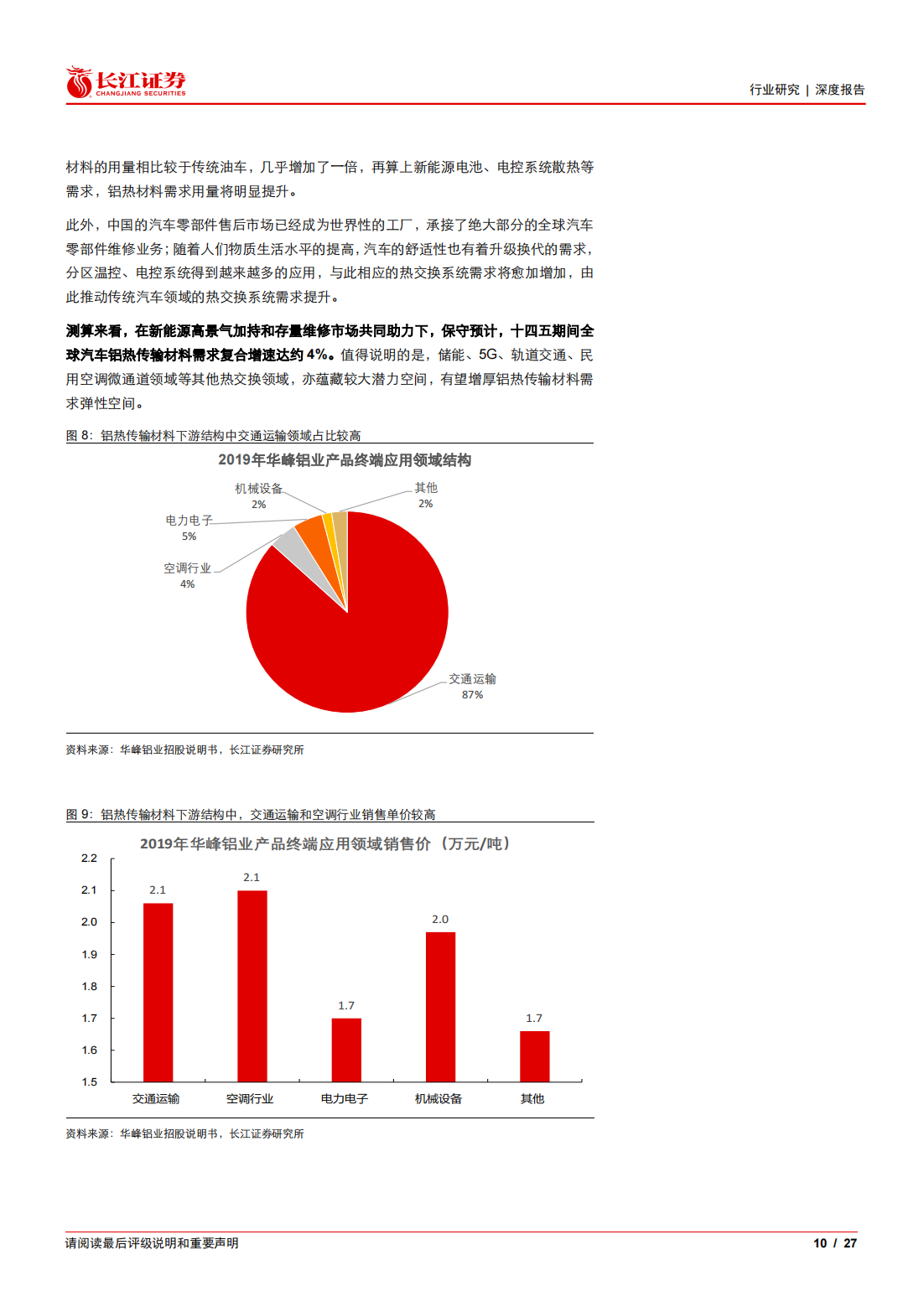 新能源汽车铝热传输材料行业专题报告：细水长流_09.png