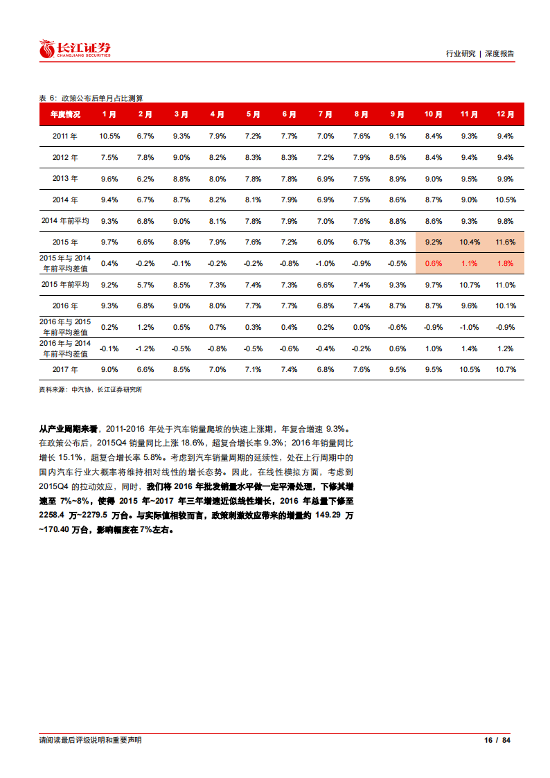 汽车行业2022年度中期投资策略：智电燃油共奋起，空间增速双辉映_15.png