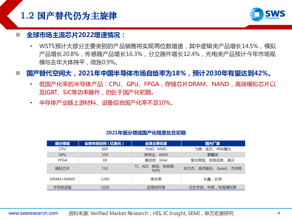 半导体行业2023年春季投资策略：自主可控+景气复苏成为23年主旋律_03.png