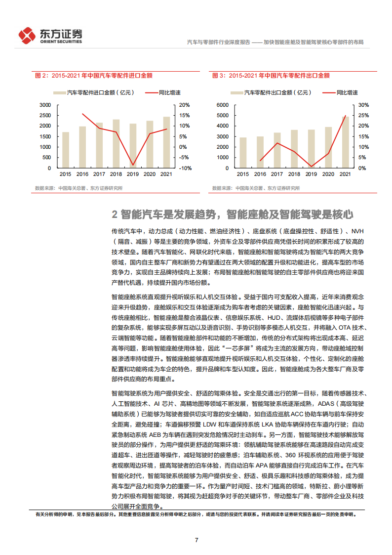 汽车行业专题报告：加快智能座舱及智能驾驶核心零部件的布局_06.png