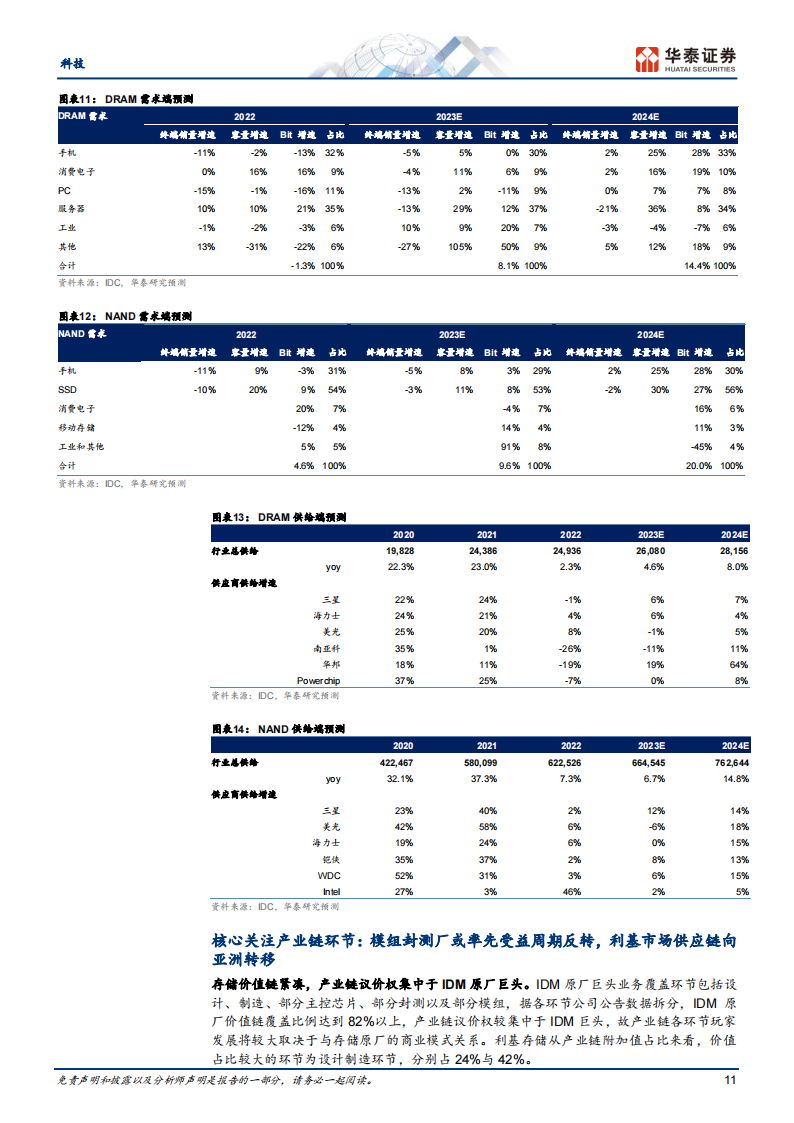 存储芯片行业专题研究：底部已过，AI推动行业进入新周期_10.png