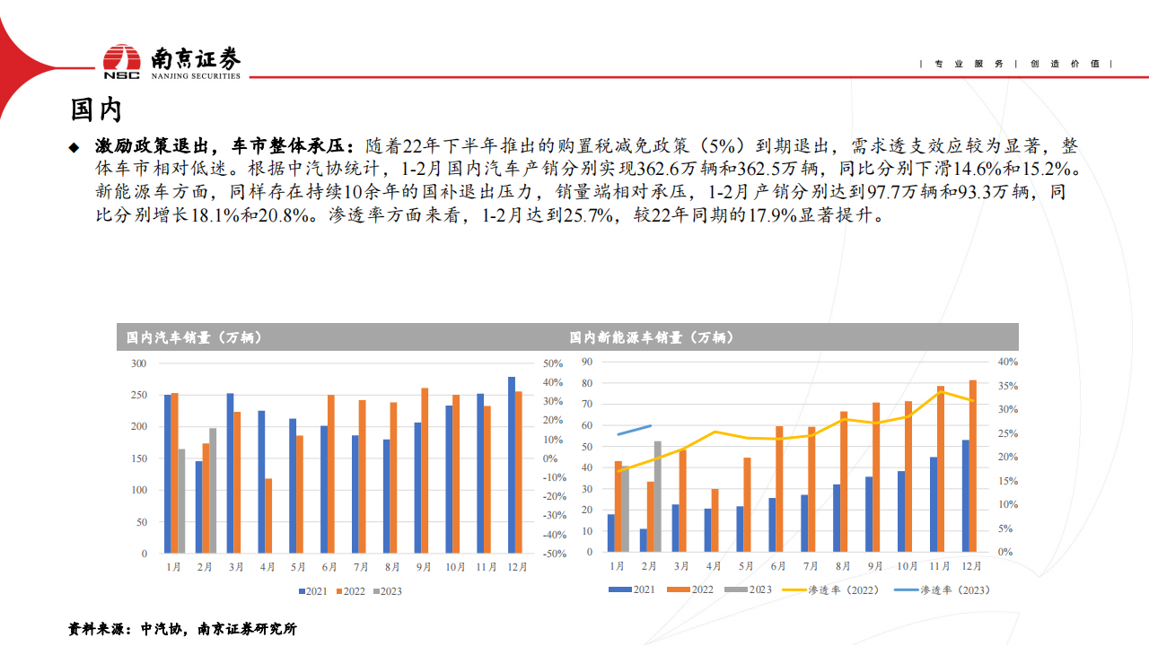 电动车与储能行业2023年二季度投资策略：行业竞争加剧，关注需求复苏_02.png