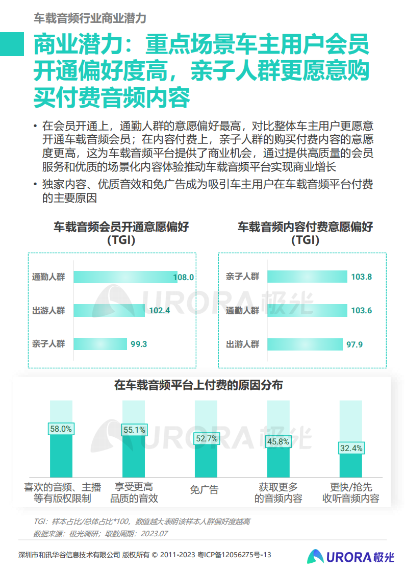 2023年车载音频行业洞察报告：车载音频发展驶入快车道，赋能汽车生态持续增值_08.png