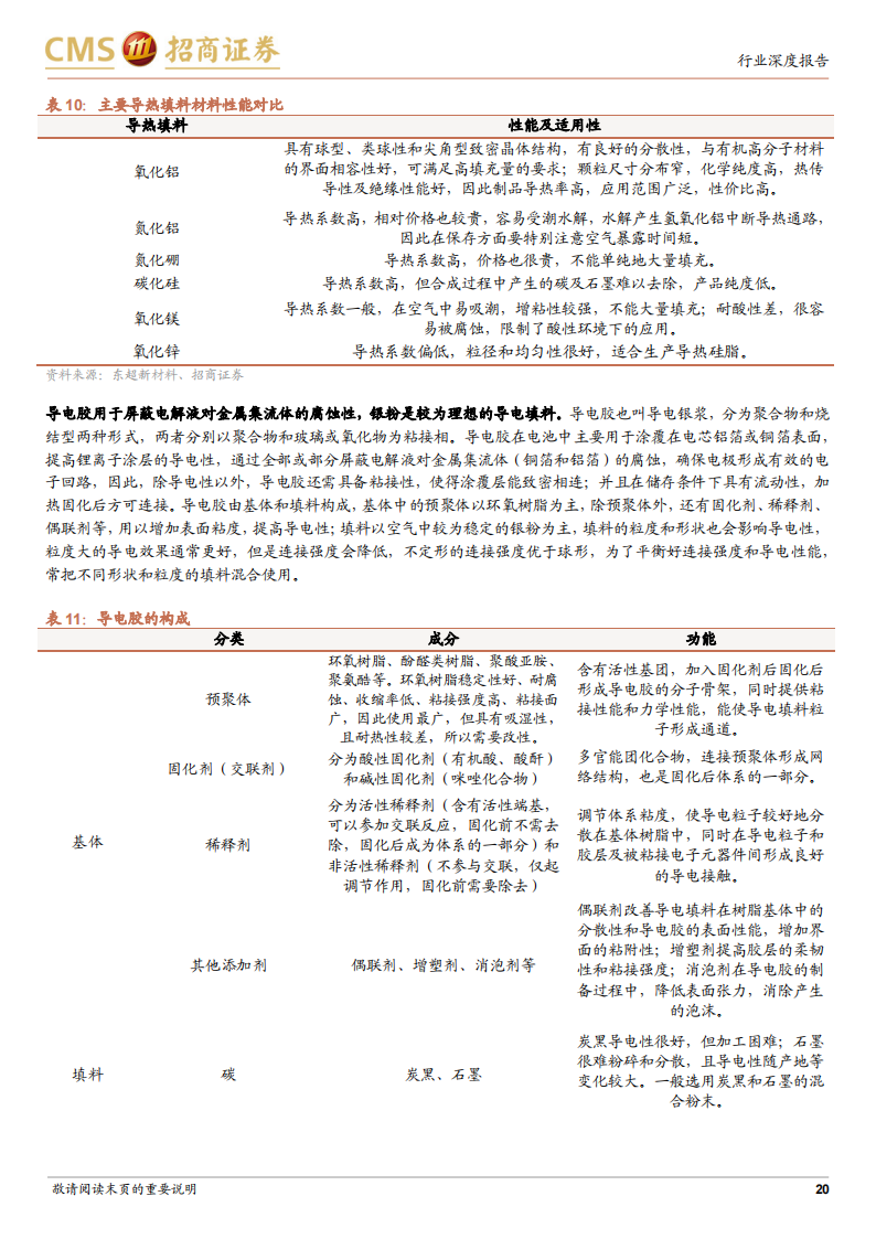 电动汽车用胶行业报告：轻量化+热管理双轮驱动，进口替代趋势形成_19.png