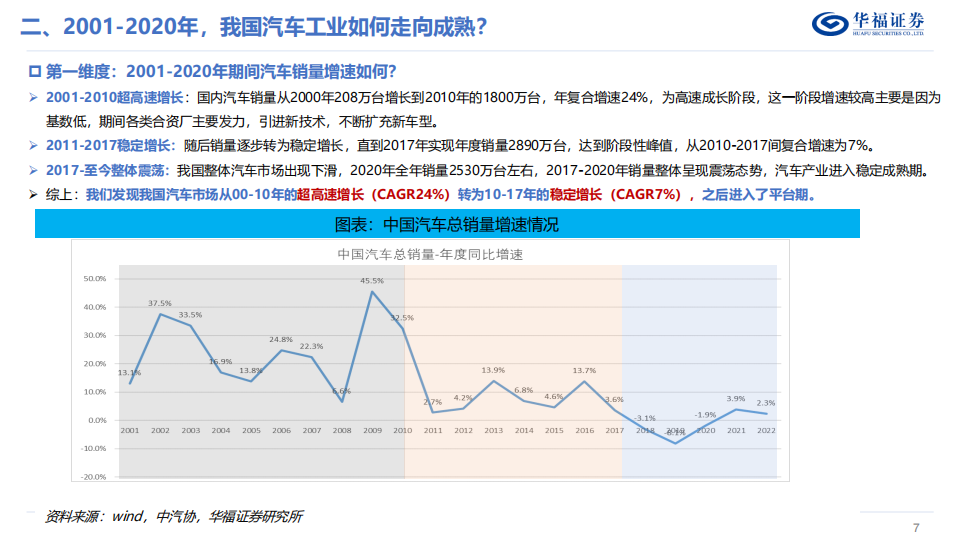 汽车行业专题研究：复盘二十年风雨征程，自主车企大浪淘沙_06.png